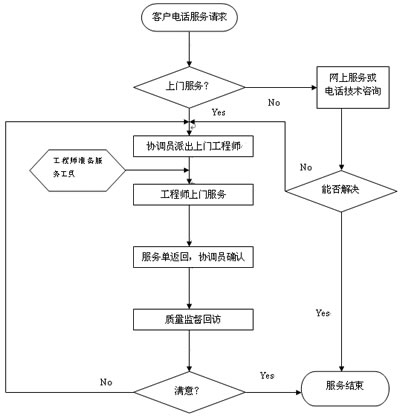 AG旗舰厅